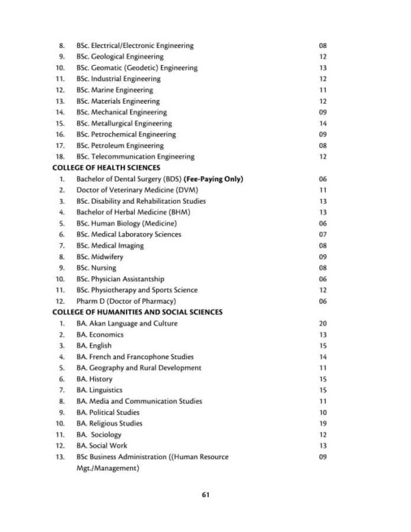 KNUST Admission CutOff Points for 2023/2024 Academic Year